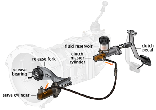 Clutch Slave Cylinder vs Master Cylinder