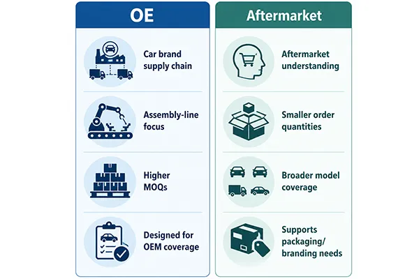 Difference between OE and aftermarket brake cylinder manufacturers OE vs aftermarket brake cylinder manufacturers comparison
