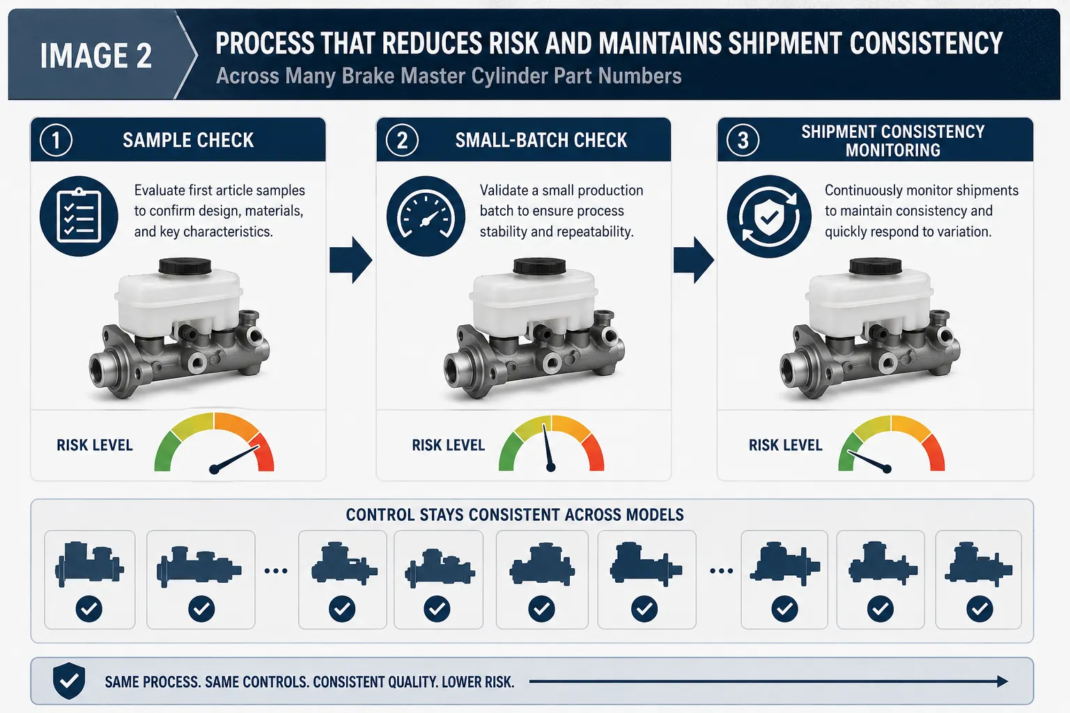 brake master cylinder product line risk